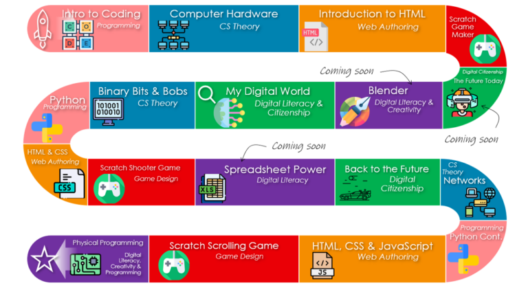 KS3 Offer - CSUK:Teacher